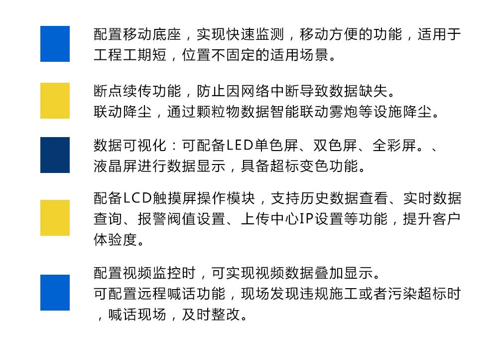 防治扬尘污染开工工地扬尘监测识别系统