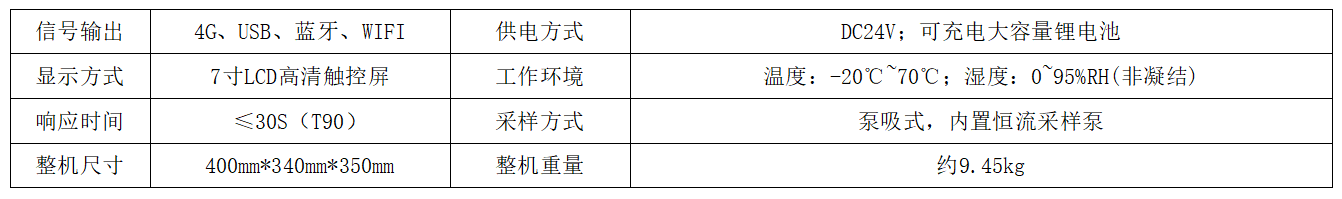 便携式多参数检测仪 助力多领域现场检测与质量管控