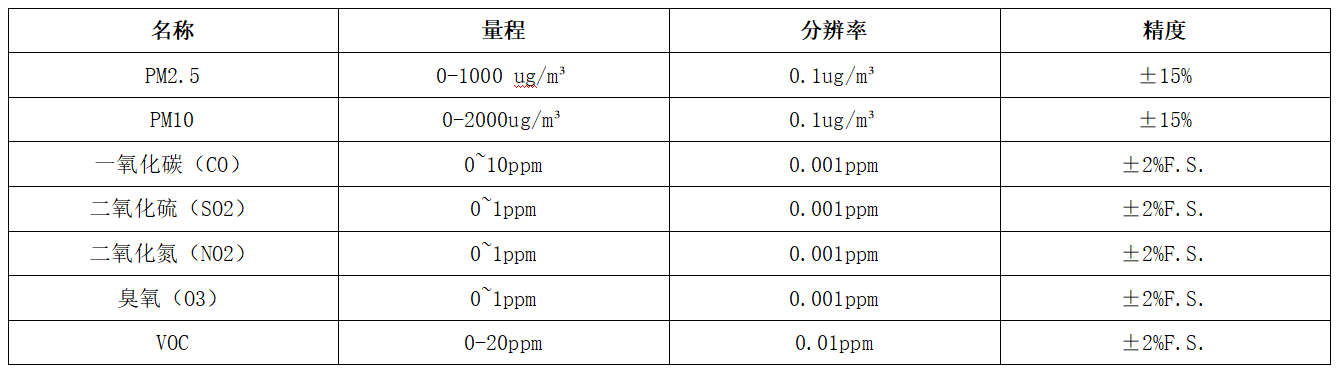 便携式多参数检测仪 助力多领域现场检测与质量管控