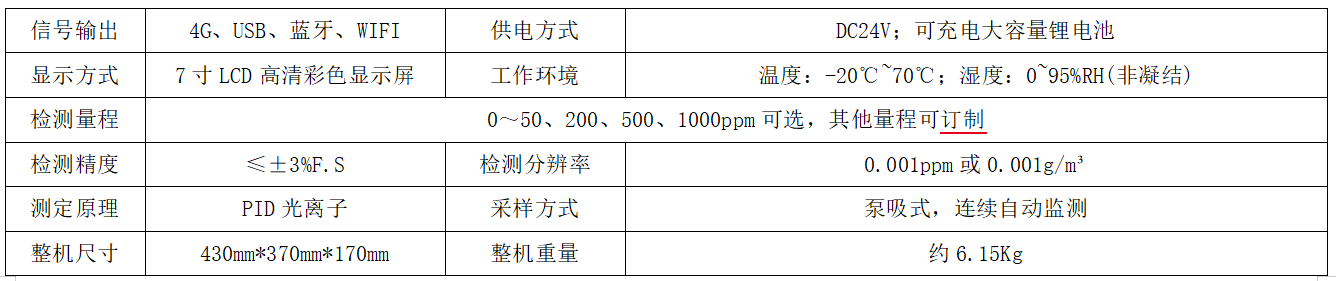 便携式VOCs检测仪 助力及时预警风险精准溯源治理