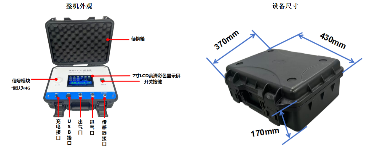 便携式VOCs检测仪 助力及时预警风险精准溯源治理