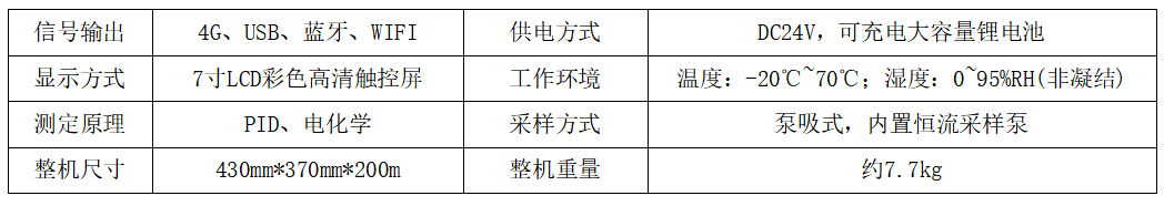 便携式恶臭气体监测仪 广泛适配多种使用场景