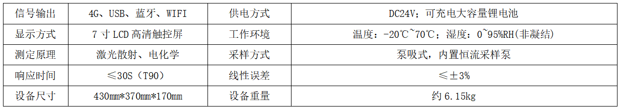 便携式空气质量检测仪 满足移动巡检多点抽检应急排查需求