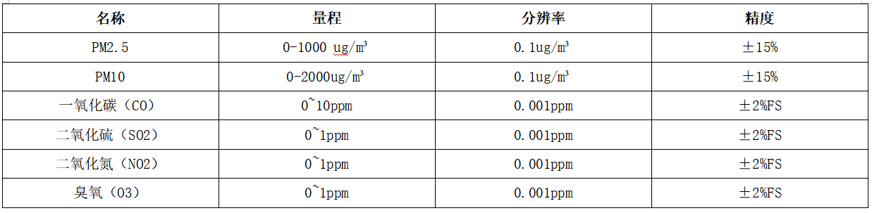 便携式空气质量检测仪 满足移动巡检多点抽检应急排查需求