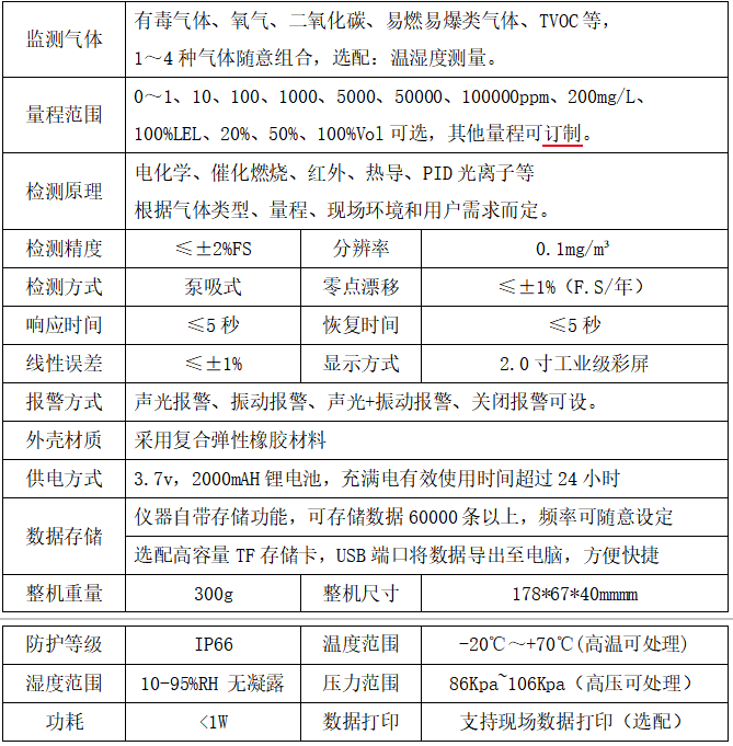 手持式VOCs检测仪 助力及时发现无组织排放与安全隐患
