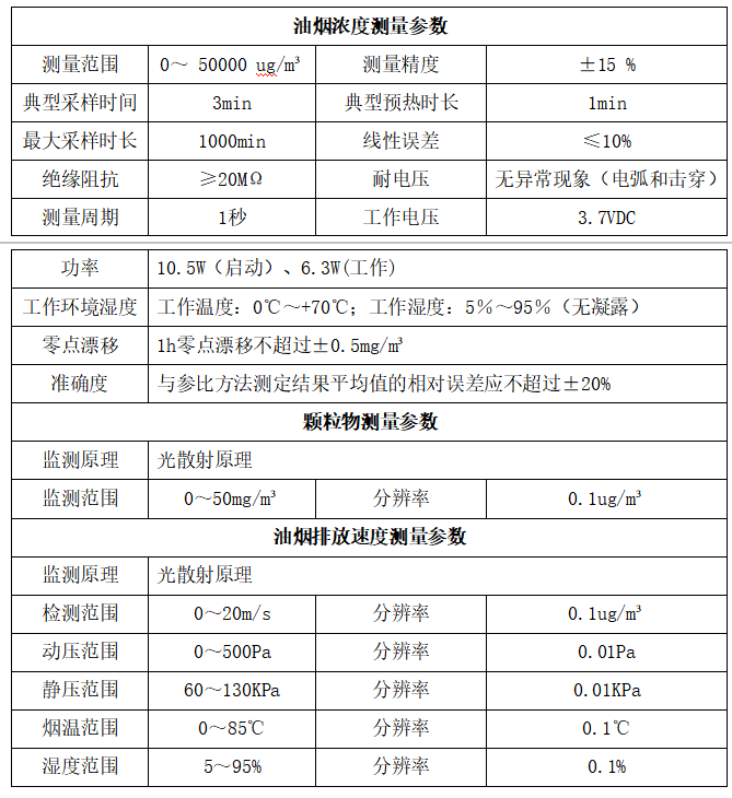手持油烟检测仪 可及时发现油烟超标排放与净化设备失效问题