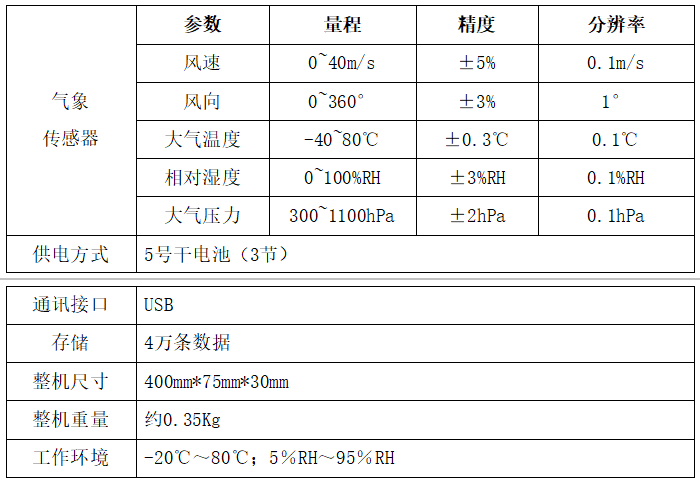 手持式气象检测仪 为现场调研提供高效可靠的气象数据支撑