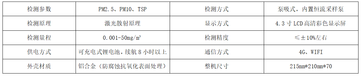 手持式粉尘检测仪 助力灵活便捷开展现场监管与防护工作