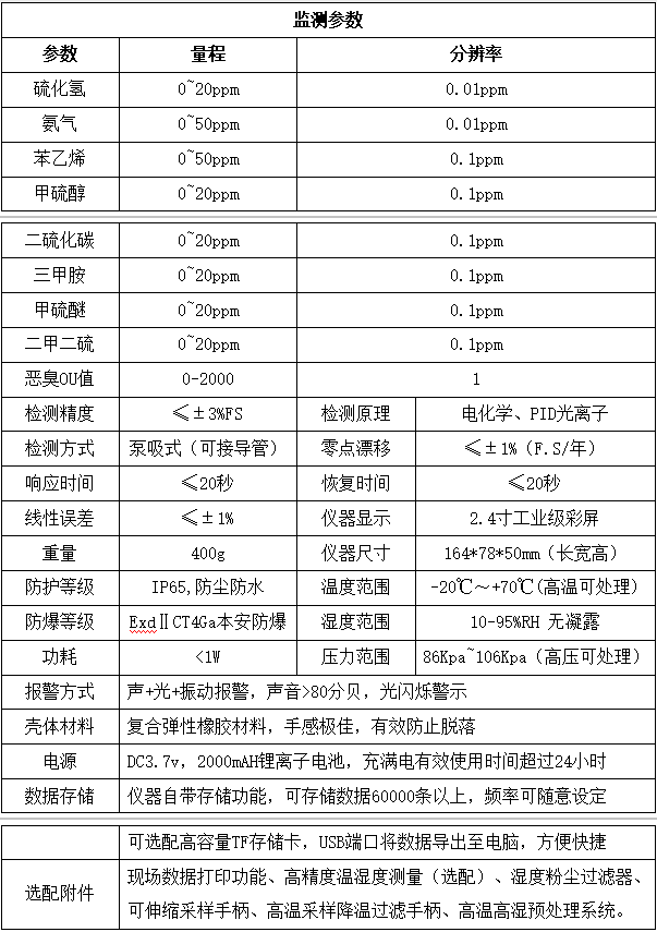 手持式恶臭检测仪 助力突发异味快速处置 改善区域人居环境质量